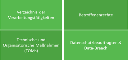  Schwerpunkte - EU-DSGVO