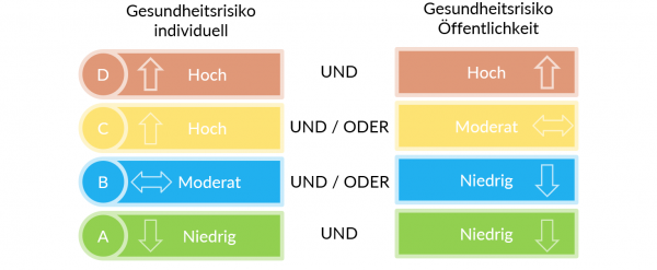  Klassifizierungsrisiko IVDR
