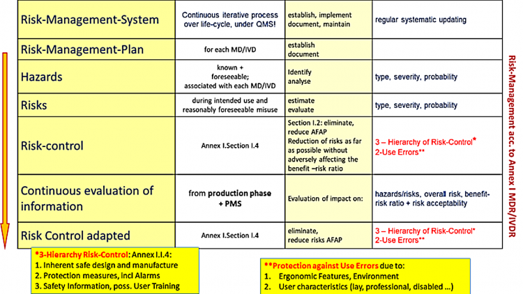 Figure 5 - MDR: Annex I Overview